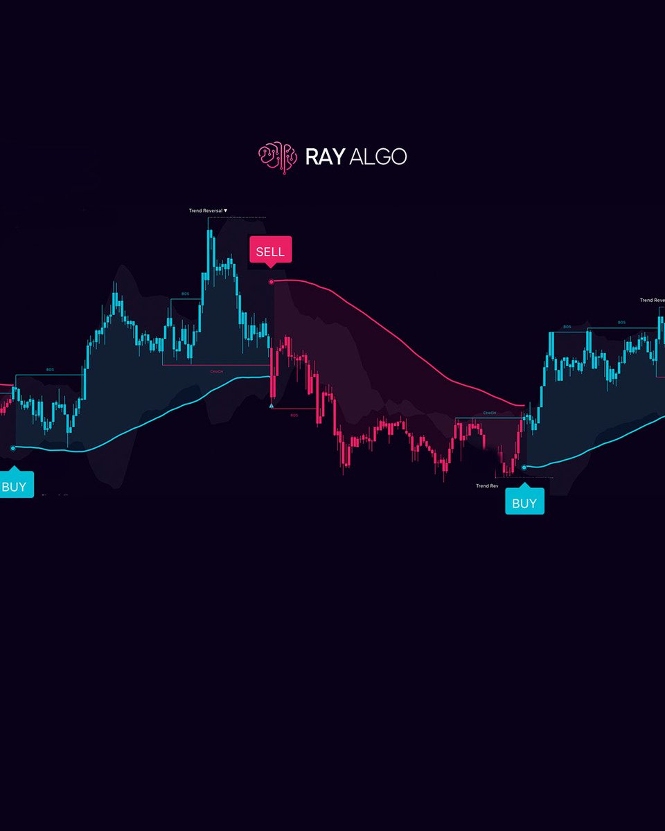 myrayalgo's tweet image. The all-in-one smart trading indicator.