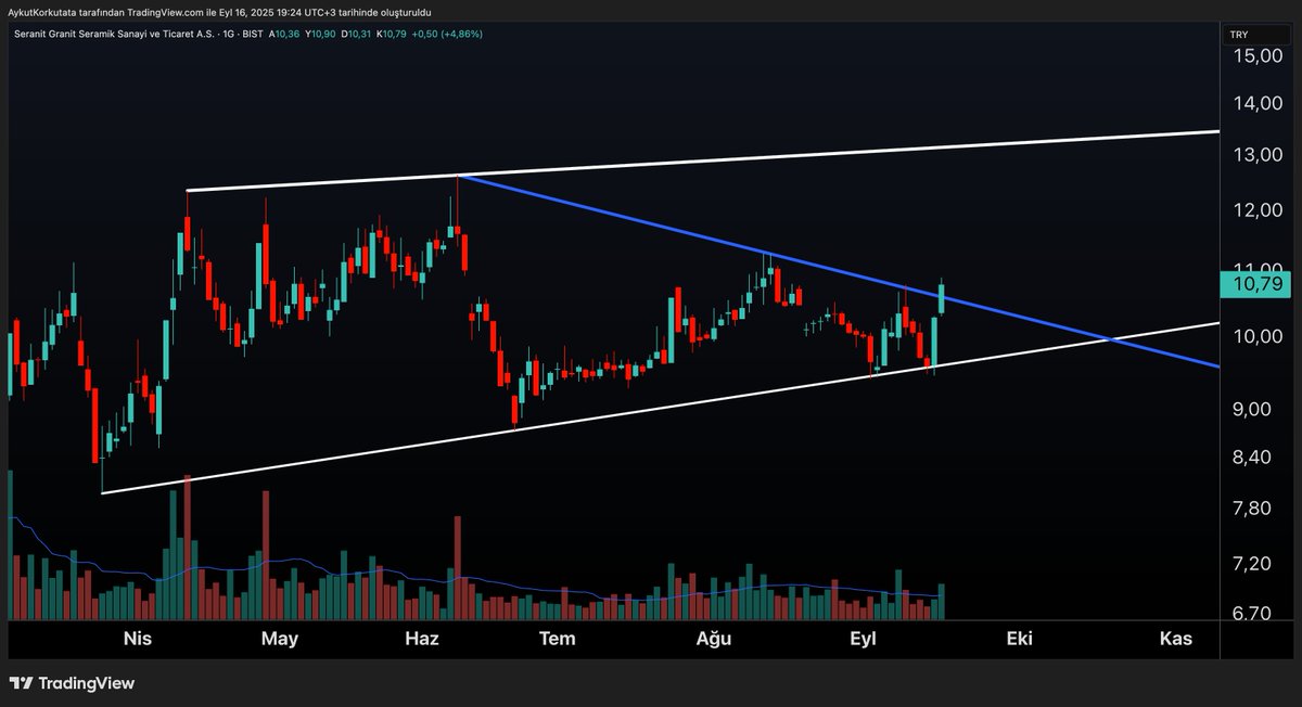 KorkutataAykut's tweet image. SİZCE GÖRÜNTÜ NASIL?
#SERNT