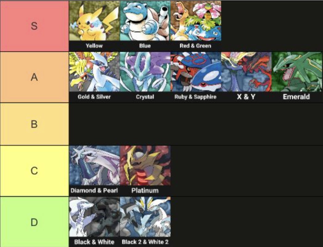 REDCanids's tweet photo. 🚨 OFF TOPIC 

O @BeellzY fez o tierlist dele de jogos da franquia de Pokémon. Concorda com nosso coach fanboy da 1ª gen?