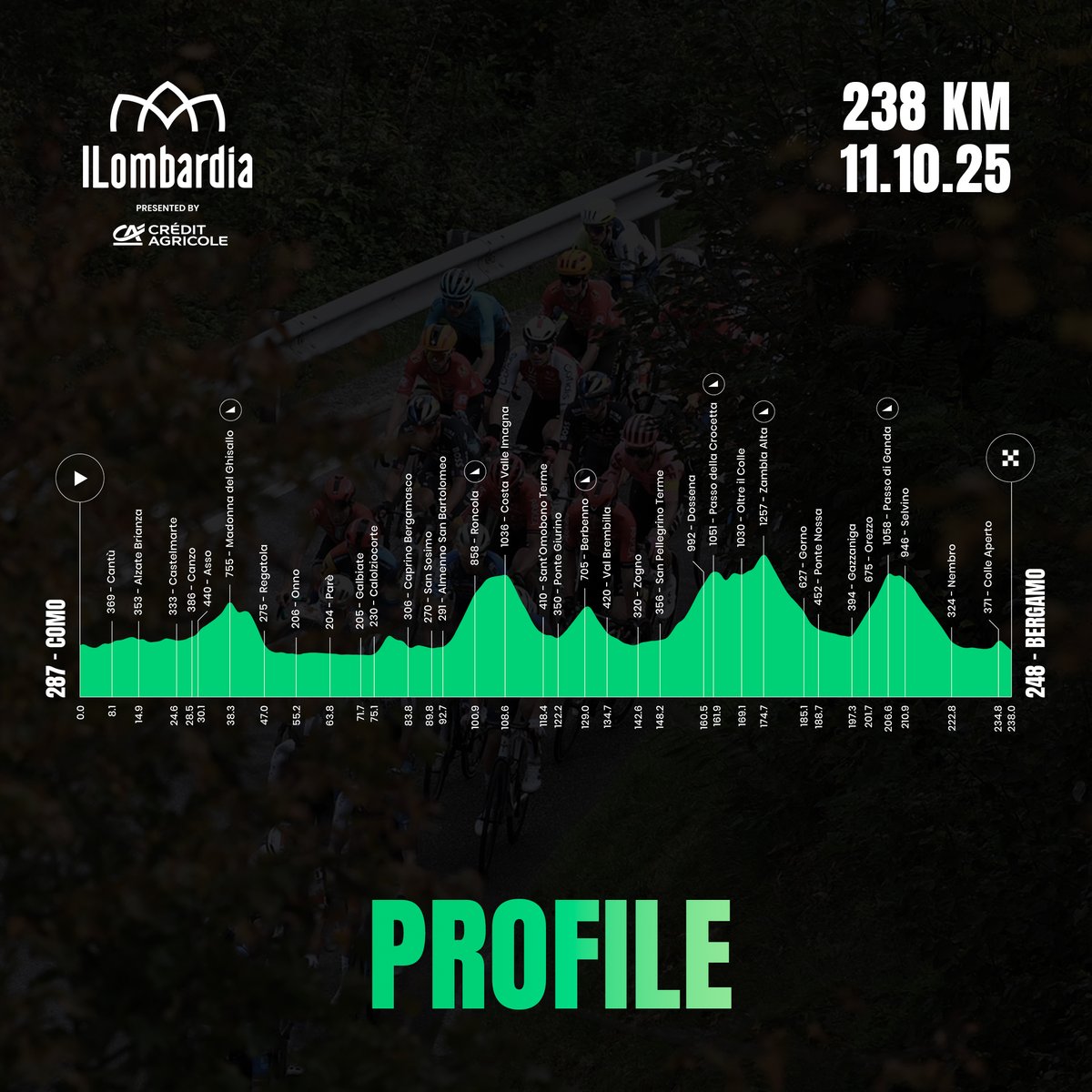 Get ready for the ultimate season finale ✨ The route of Il Lombardia presented by <a href="/CA_Ita/">Crédit Agricole Italia</a>  is here!
.
Pronti al gran finale di stagione ✨ Ecco il percorso de Il Lombardia presented by <a href="/CA_Ita/">Crédit Agricole Italia</a> 2025!

#ILombardia