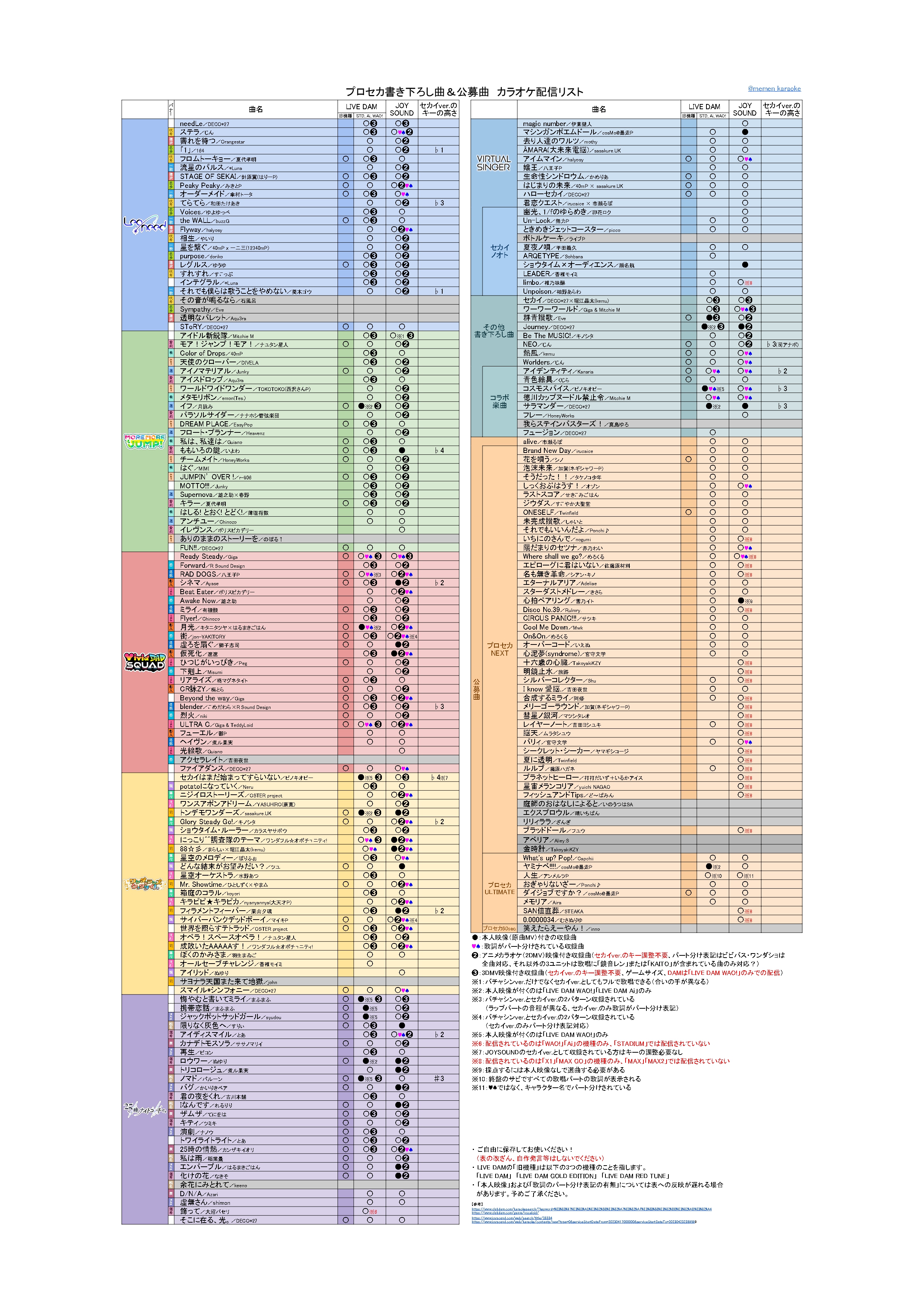 NEE 歌詞キー オフボーカル女性キー上げ+3】W / X / Y / Tani Yuuki【カラオケ
