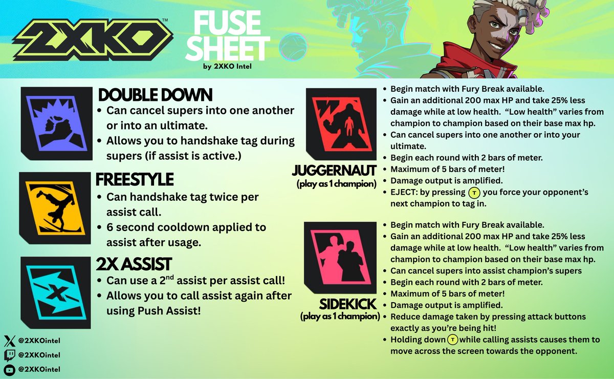 Still figuring out which fuse to use?

Here’s a cheat sheet that breaks down exactly what each fuse unlocks for your team.

Load in 4K and download/print!