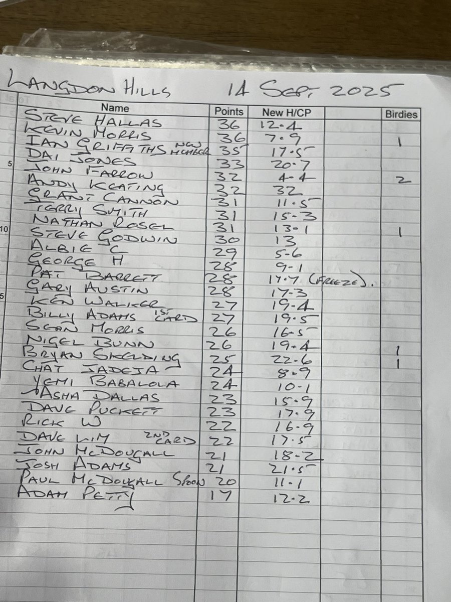 Scruffs Golf Society tweet media