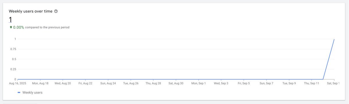 josh_m_may's tweet image. Momentum!