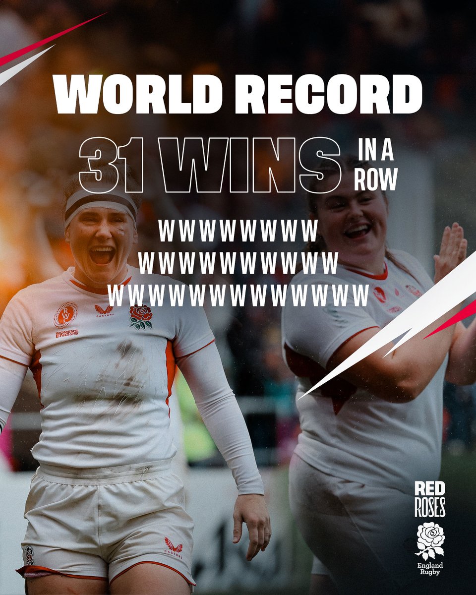 RedRosesRugby's tweet photo. It's a world record winning run 🌹🔥

#RedRoses https://t.co/gVbXRBju7h