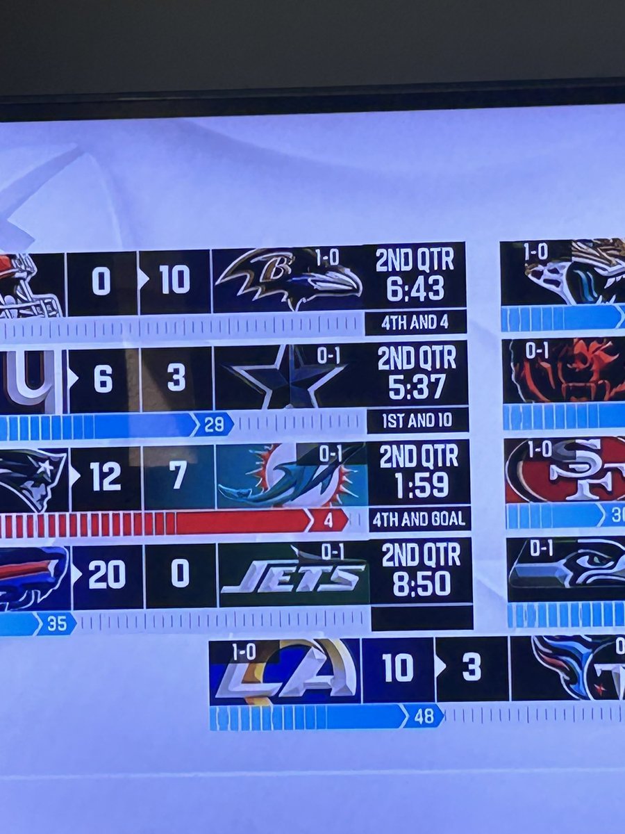 GoldPorcupine's tweet photo. @nflnetwork I’m pretty sure the Ravens lost last week…… https://t.co/8BYL80N20B