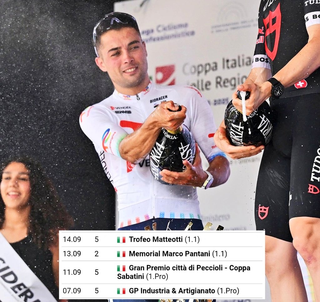 CyclingLegend_'s tweet photo. Alors que le Mexicain Isaac Del Toro a remporté 4 courses Italiennes sur les 5 auxquelles il a participé, le Français Alexandre Delettre a lui terminé dans le top 5 des 4 courses dont il a pris le départ, soulignant une nouvelle fois sa régularité ! 🇫🇷 https://t.co/iUaItanu1T