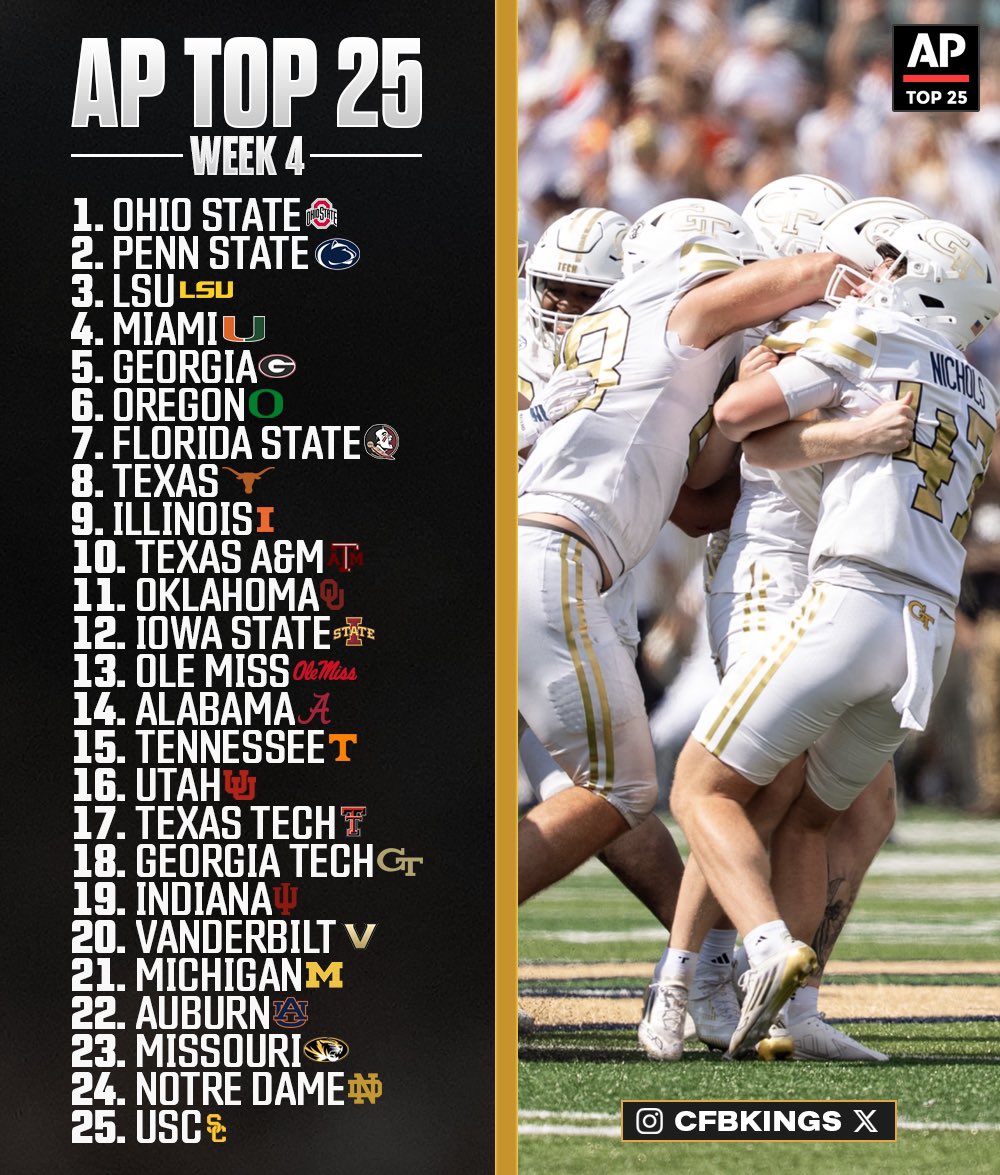 CFBKings's tweet photo. The Week 4 AP Top 25 📈📉 https://t.co/1oIJeCdabf