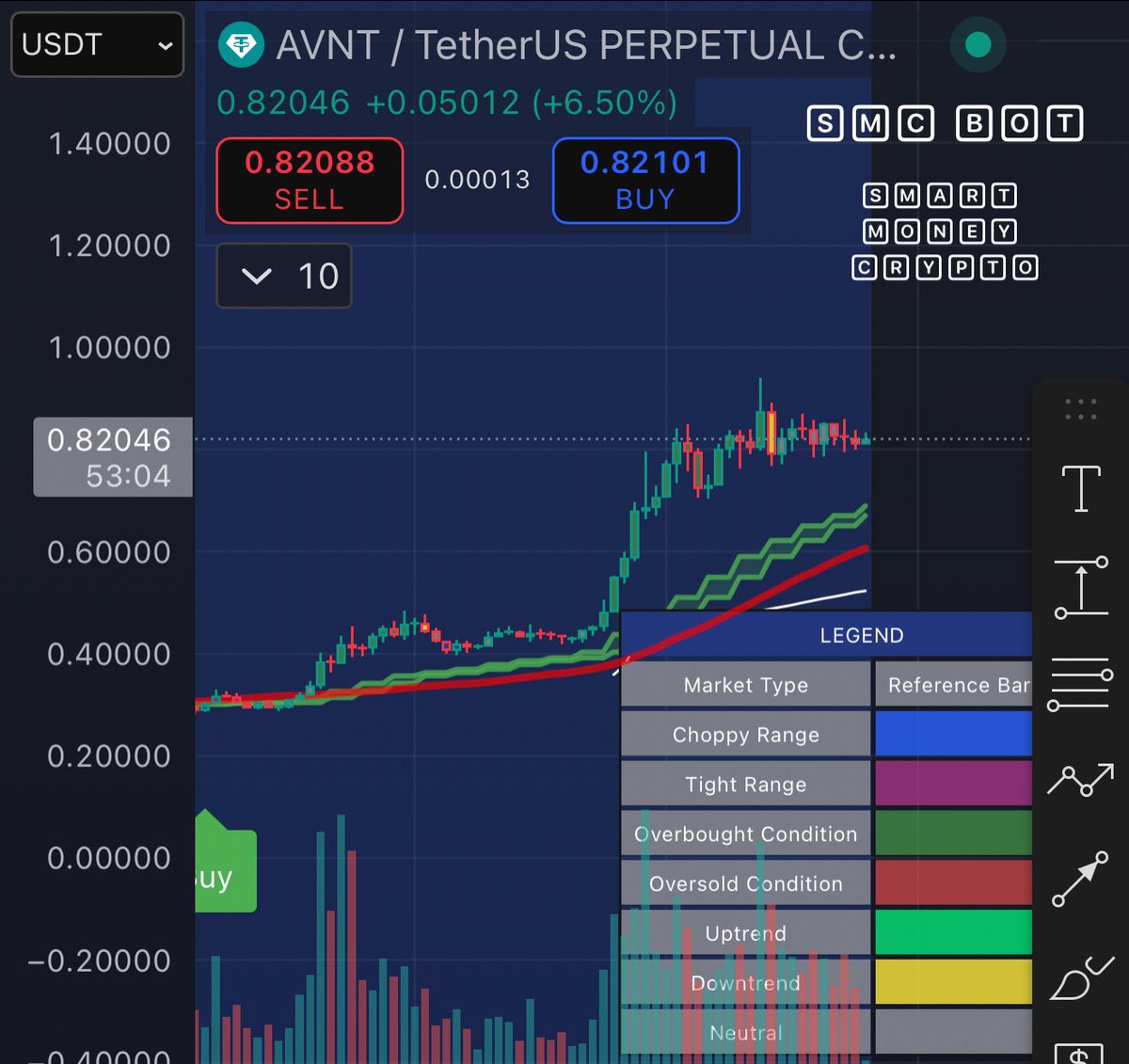 Next leg up Loading 

No one got a house on a 2x 

No risk no story 

$AVNT