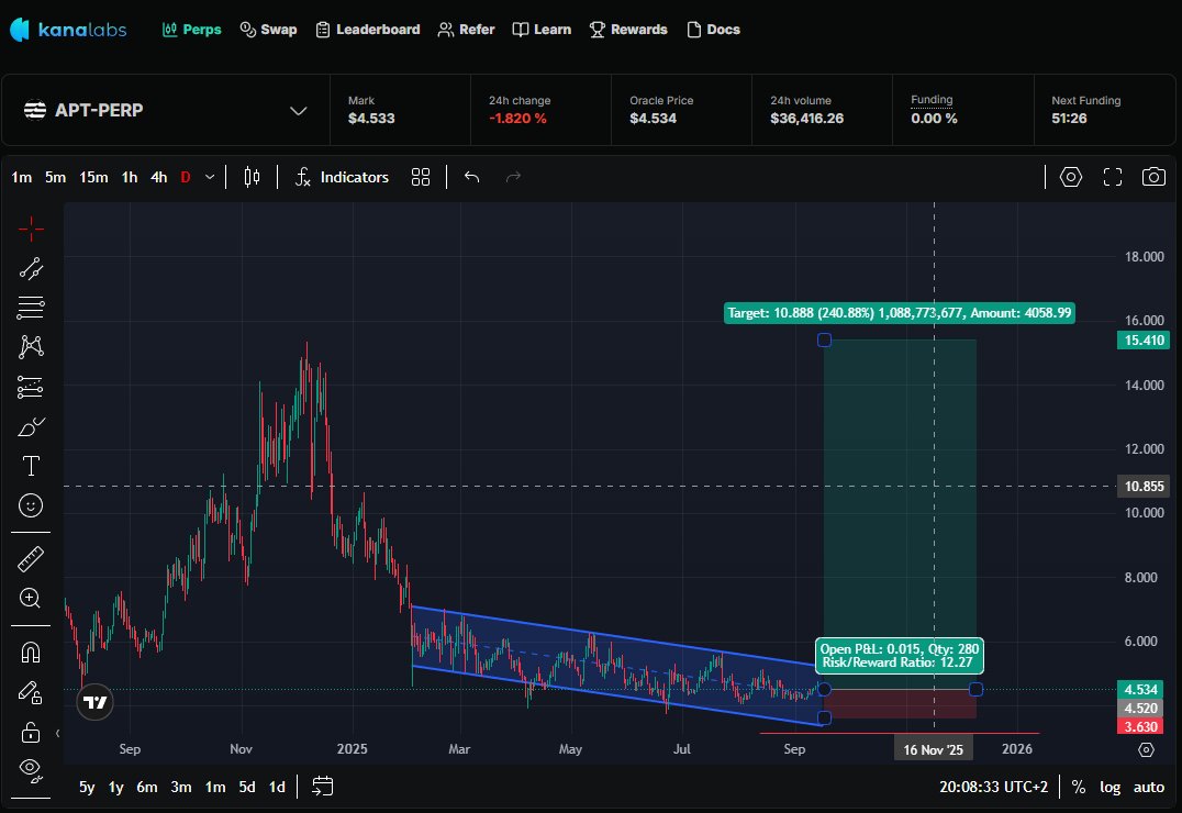 Denys | Aptos 🌐⛩️ tweet media