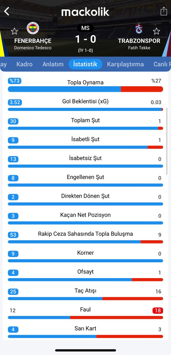 ValverdeBey's tweet photo. 🔵🟡 Fenerbahçe’miz Trabzonspor karşısında nasıl oynadı sizce? 🔥💥
Benim puanım: 8/10 ✅

Top sizde! 🎤
Sizce 10 üzerinden kaç verirsiniz? 👇⚽️

#Fenerbahçe #FBTS #FBvTS https://t.co/hkYFrNTWNN