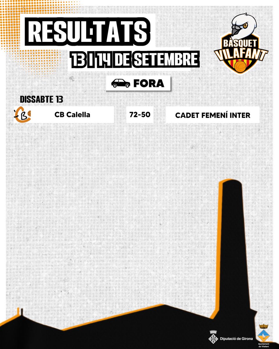 Bàsquet Vilafant (@basquetvilafant) on Twitter photo ➡️ Els resultats dels partits d'aquest cap de setmana 13 i 14 de setembre!
#totssomunequip #vilafanàticsdelbàsquet #vilafant @ajvilafant @rtgironafcbq #esportsddgi ➡️ Els resultats dels partits d'aquest cap de setmana 13 i 14 de setembre!
#totssomunequip #vilafanàticsdelbàsquet #vilafant @ajvilafant @rtgironafcbq #esportsddgi