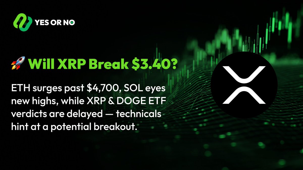 YesorNo_Labs's tweet photo. 🚀 ETH blasting past $4,700. XRP reclaiming strength around $3.15. SOL eyeing new highs.

But with XRP & DOGE ETF verdicts delayed, and strong technicals pointing to potential breakout…

Will XRP break $3.40 before the week ends? 👀

#Crypto #XRP #ETH #PredictionMarket #YesorNo