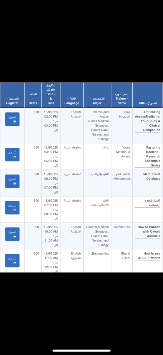 المكتبة الرقمية السعودية SDL tweet media