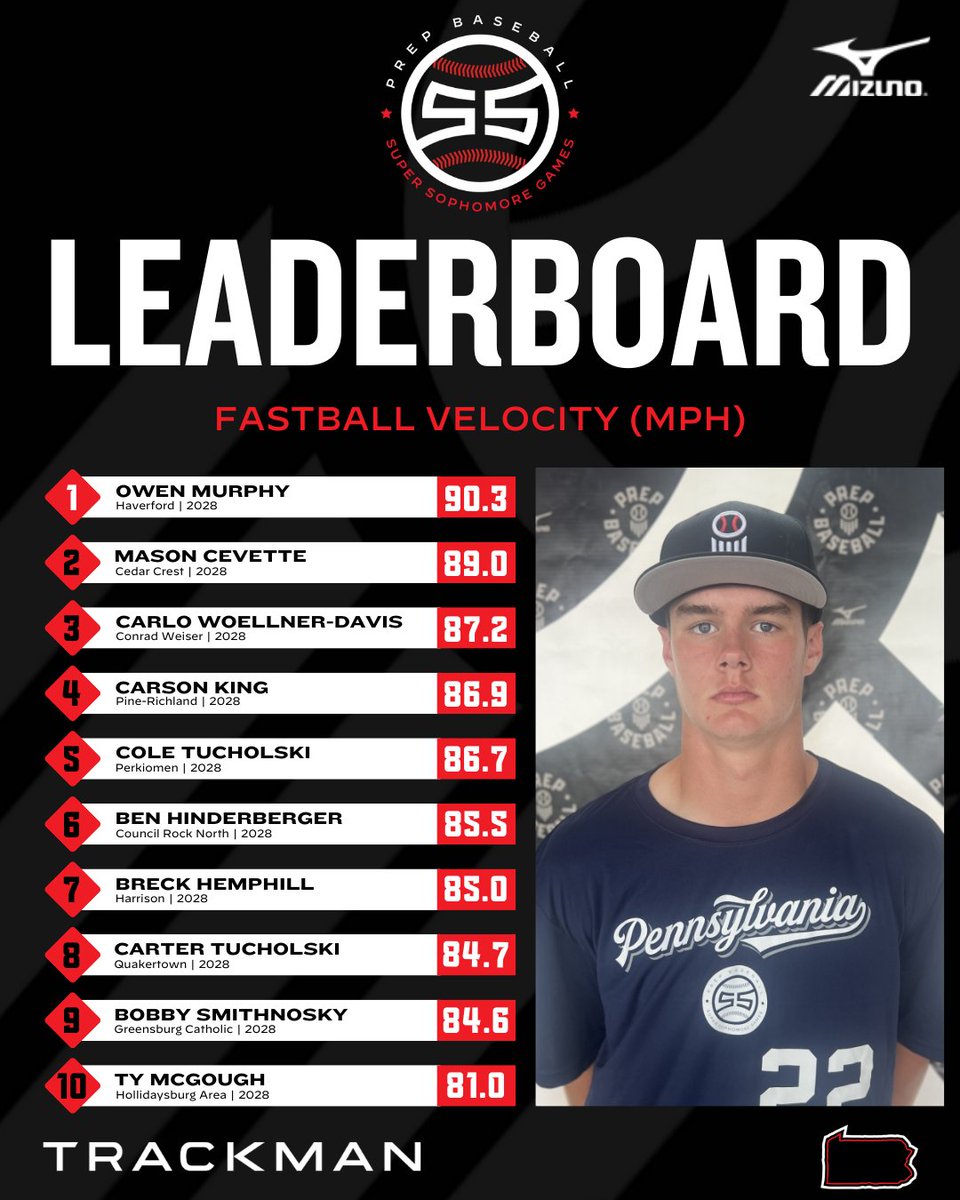 Prep Baseball Pennsylvania tweet media