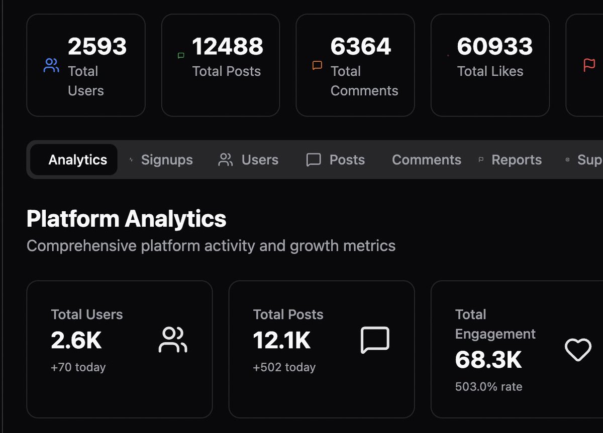 DegenIn Social Media tweet media