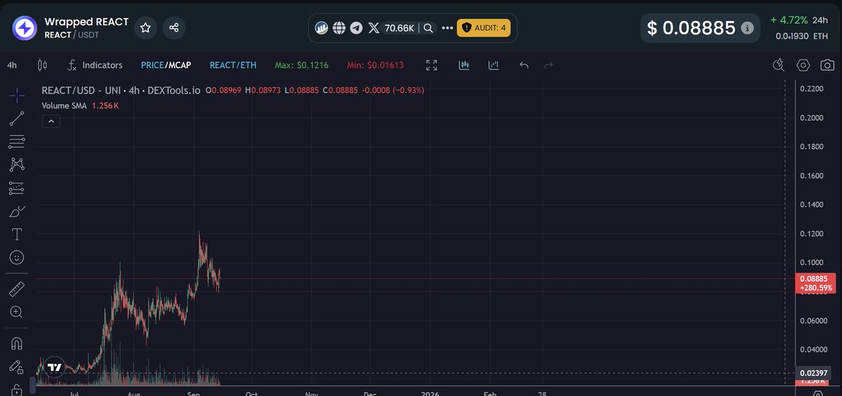 MYC ODD APP 🦅🇺🇸 tweet media