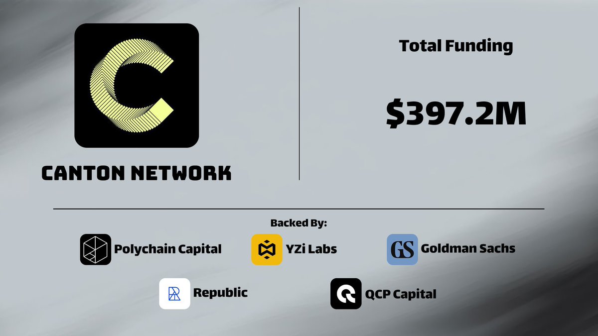 YurajSingh0's tweet image. let's join us for early
@CantonNetwork

How to join &amp;amp; key details 👇
✅ Write an original, informative thread about a Canton project
✅ Follow @CantonNetwork on X
✅ Publish with #CantonThreads
✅ Share link in Discord

Cost – $0
Raised – $397.2M
Potential Rewards – Confirmed ☑️
