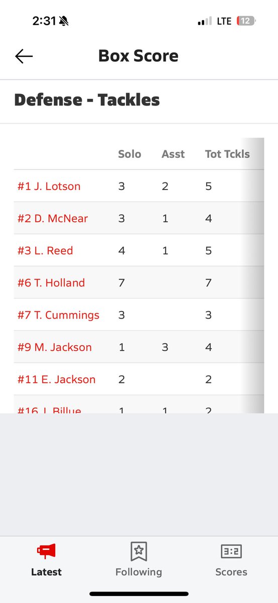 goatty18's tweet photo. @CoachBradleyWa1 @RecruitGeorgia 
Game 4 
7 solo tackles 
7 total 1.0TFL https://t.co/3F6waiL2rj