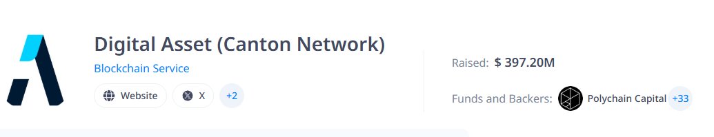 marisssss23's tweet photo. Canton Network là mạng blockchain có tính riêng tư và khả năng liên kết (interoperability) cao, được thiết kế đặc biệt cho các tổ chức tài chính (banks, quỹ đầu tư, cơ sở hạ tầng tài chính…) để quản lý tài sản định danh (institutional assets). https://t.co/trlowt6PYk