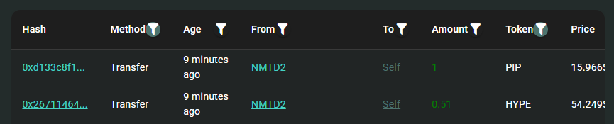 .<a href="/NMTD8/">NMTD.HL</a> sent 1 $PIP and 0.51 $HYPE to the BTC whale

The definition of working for your bag

Hyperliquid.