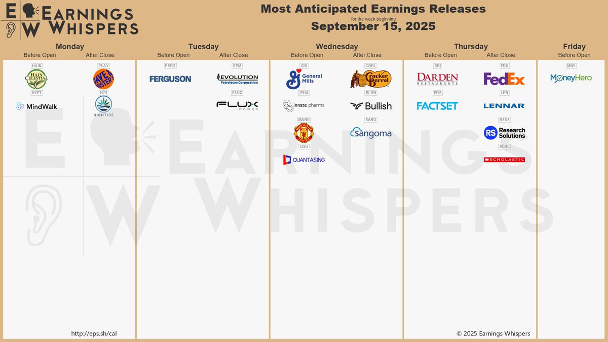 strivewing's tweet image. #Stockstowatch: 
#Earnings: 
$PLAY $FDX $GIS $DRI $HAIN $LEN $FERG $CBRL $HITI $BLSH $EPM $RSSS $FDS $SCHL $MNY $IPHA $MANU $SANG $HYFT $FLUX $QSG