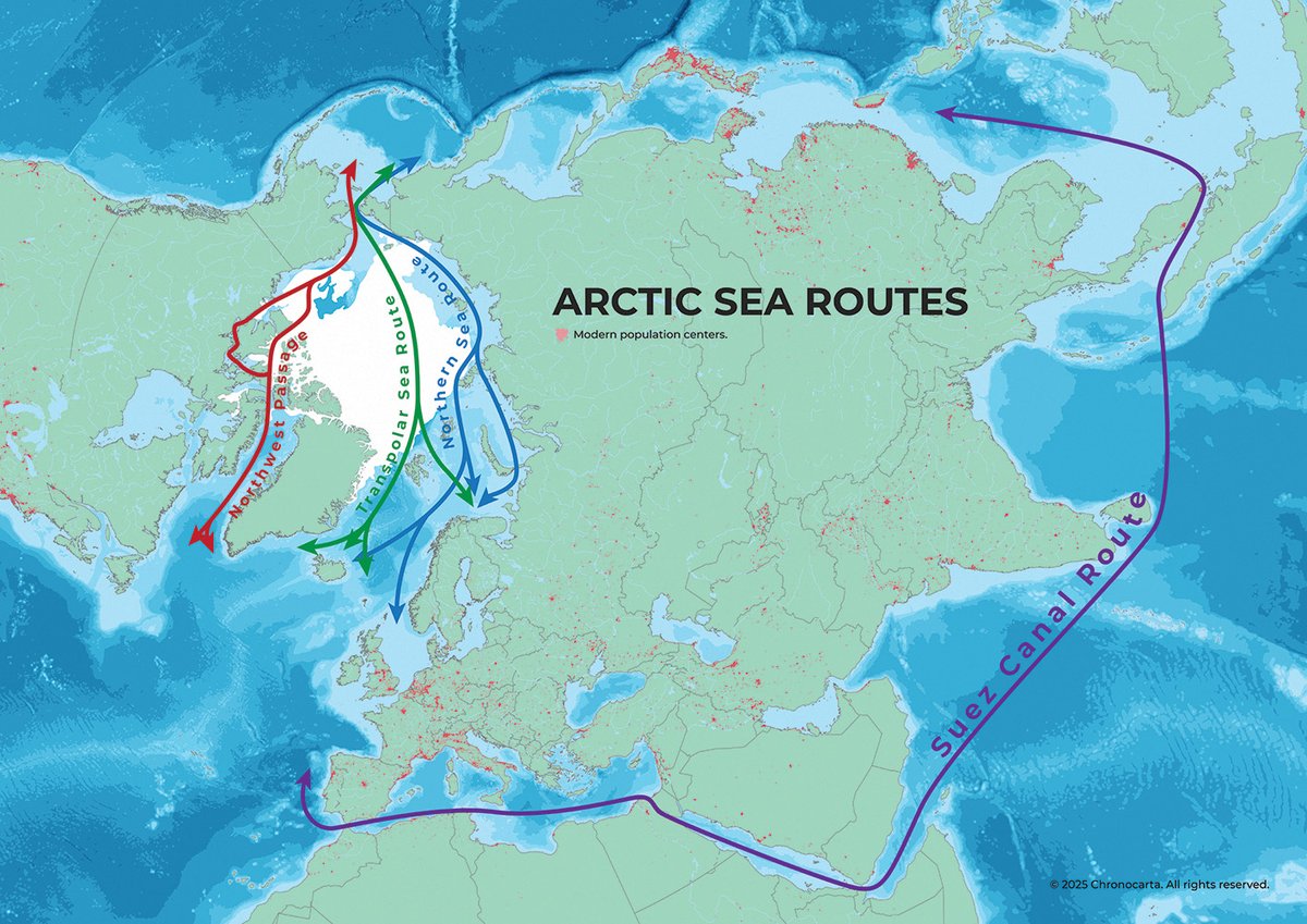 Who benefits from the Arctic sea routes?

The real winners are Europe and Asia.

Shanghai to Rotterdam:
Via Suez: ~21k km / 30-35 days
Via Arctic: ~15k km / 18-22 days