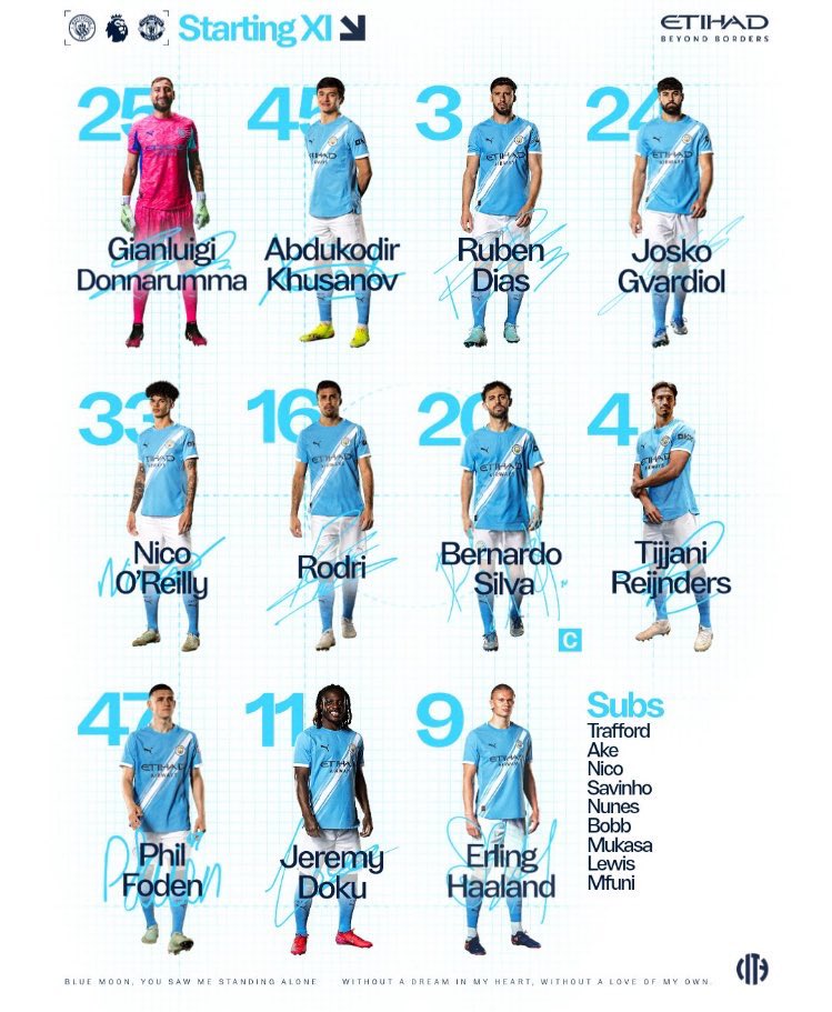 FRBlueMoon's tweet photo. π¨π VOICI LA COMPO OFFICIELLE DE MANCHESTER CITY POUR CE DERBY ! #MCIMU π©΅
XI | Donnarumma, Khusanov, Dias, Gvardiol, O'Reilly, Rodri, Bernardo (C), Reijnders, Foden, Doku, Haaland.
Banc | Trafford, Lewis, Mfuni, Ake, Nico, Nunes, Mukasa, Bobb, Savinho. https://t.co/87leUUVUfv