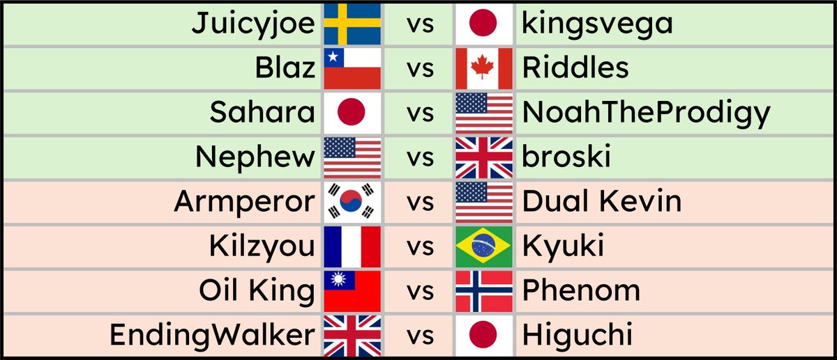 Ultimate Fighting Arena 2025 SF6 TOP 16