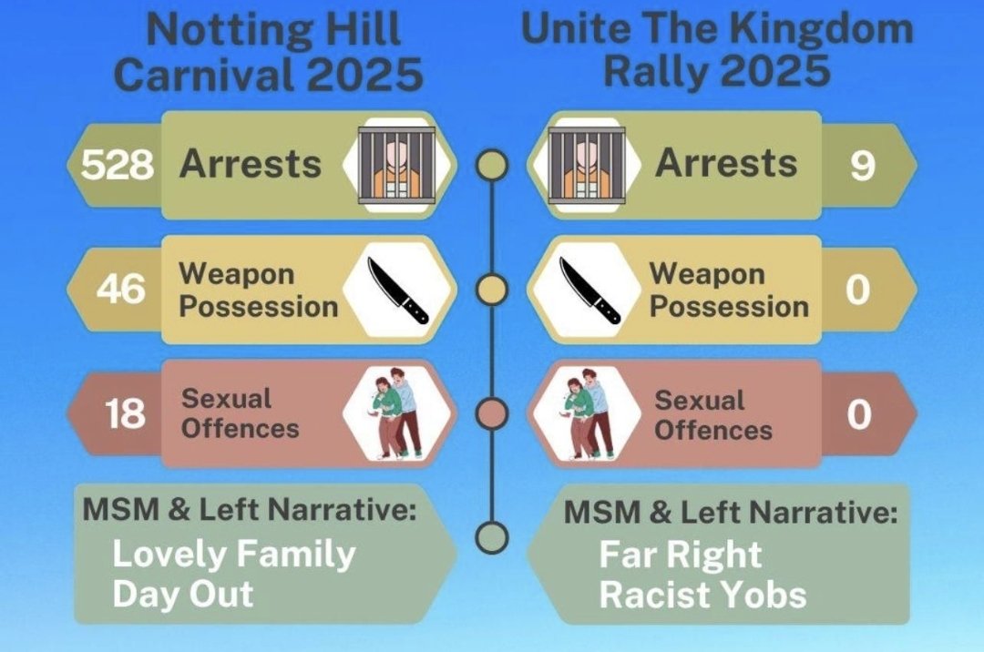 MaximusDivius's tweet photo. #UniteTheKingdom #NottingHillCarnival2025 https://t.co/JJJwONdlVy