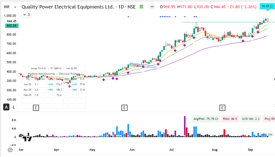 Kiran_Khedekar's tweet photo. These set of stocks are mostly Non IPO's barring couple of stocks which are in my radar & not reco:
#RicoAuto #QPower #HBLEngine #Kross
#KKTrades https://t.co/zF6XdN6Noj