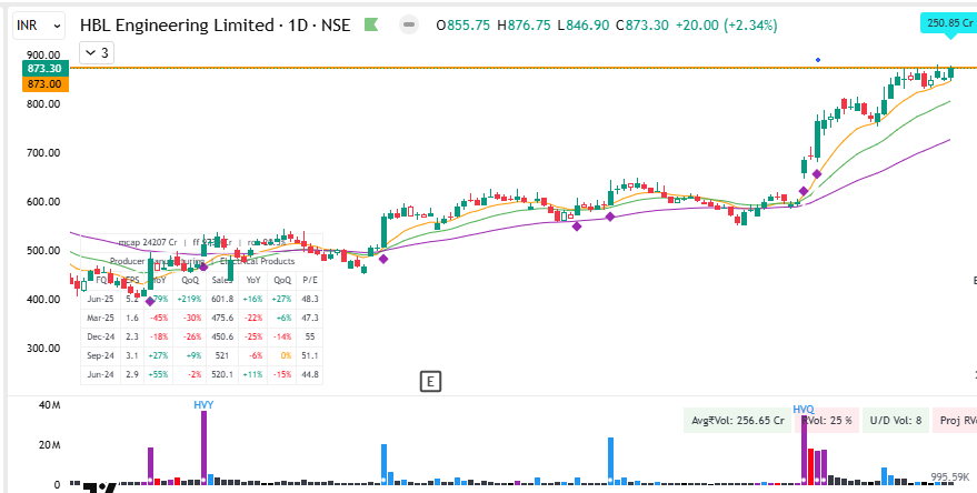 Kiran_Khedekar's tweet photo. These set of stocks are mostly Non IPO's barring couple of stocks which are in my radar & not reco:
#RicoAuto #QPower #HBLEngine #Kross
#KKTrades https://t.co/zF6XdN6Noj