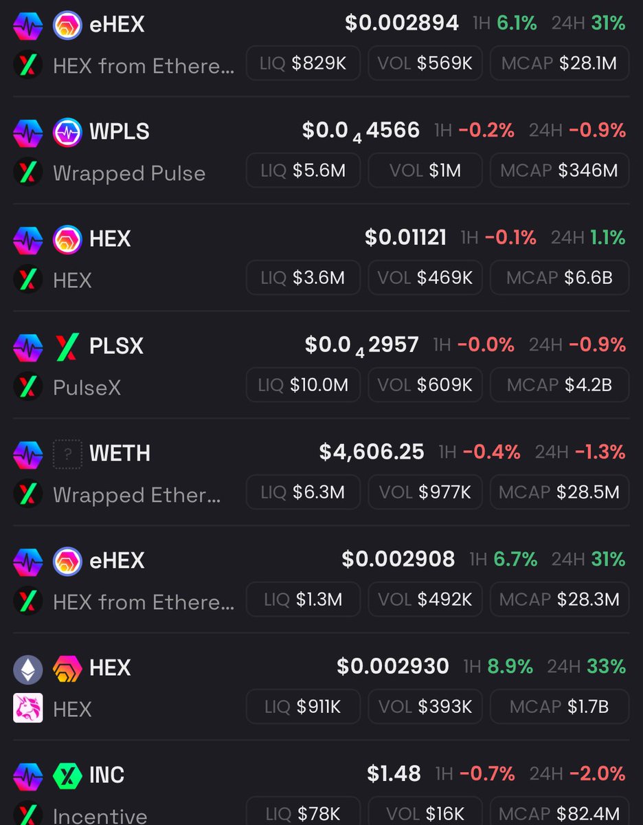 People are going to fomo into $eHEX so dam hard when we get back to 5 and 10 cents 

Full porting
Round tripping
Sheer panic at the disco🪩

And Im here for every minute of it
pulling handsome clips out to reward myself for years of bearish trench work

$PLS $PLSX $INC $HEX