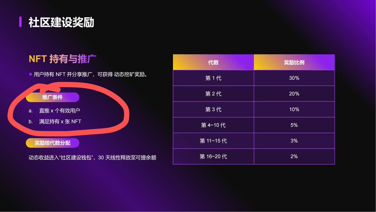 n4htqYPQtq91935's tweet image. 大家继续工作吧[偷笑]也祝贺咱们PIFi星火NFT已达到7012张啦！大家太猛了，明天争取8500张！奥利给，加油⛽⛽⛽
#pijswap
#PIFI