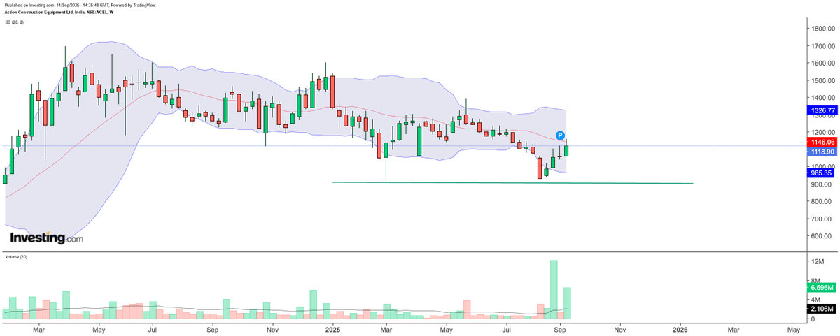 biswalsk22's tweet image. #ACEL Weekly