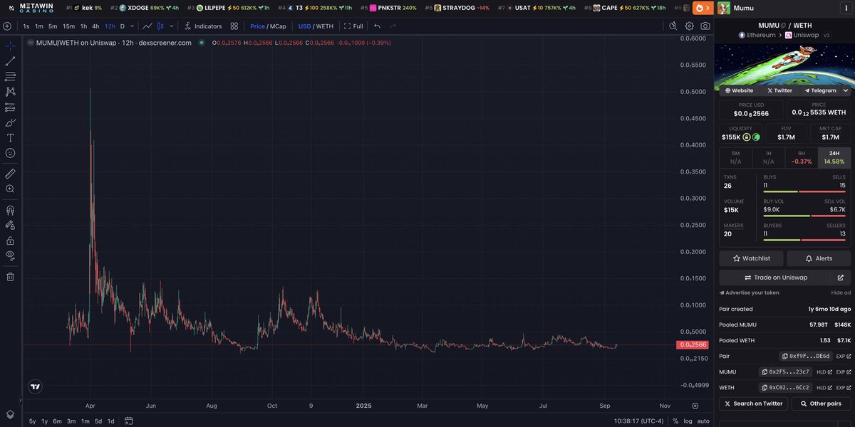 He Knows. 

This Is The Time To Buy. 

$MUMU I <a href="/mumucoineth_/">Mumu</a> $ETH

CA: 
0x2F573070E6090b3264Fe707e2C9F201716F123c7