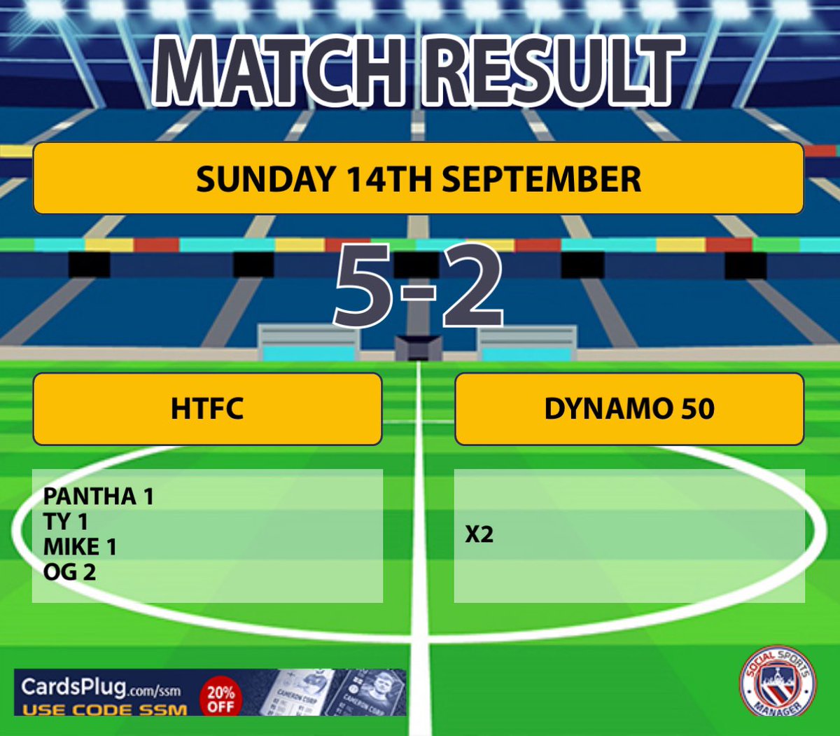 Another win for the lads today after a sloppy first 45 mins and being 2-0 down with 30 minutes to play. Great character from the lads to go score 5 and take all 3 points.

Goals:
<a href="/DJPANTHA2/">DJ Pantha</a> ⚽️
Ty ⚽️
Mike ⚽️
OG ⚽️⚽️ 

MOTM: TY