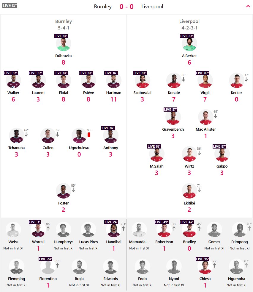 livefpltables's tweet image. New for this gameweek - fixture lineups! 😎
See team lineups and formations, plus all points for each player, for each and every match in the gameweek.
Try it for free at livefpltable.com #fpl #fplcomunuity