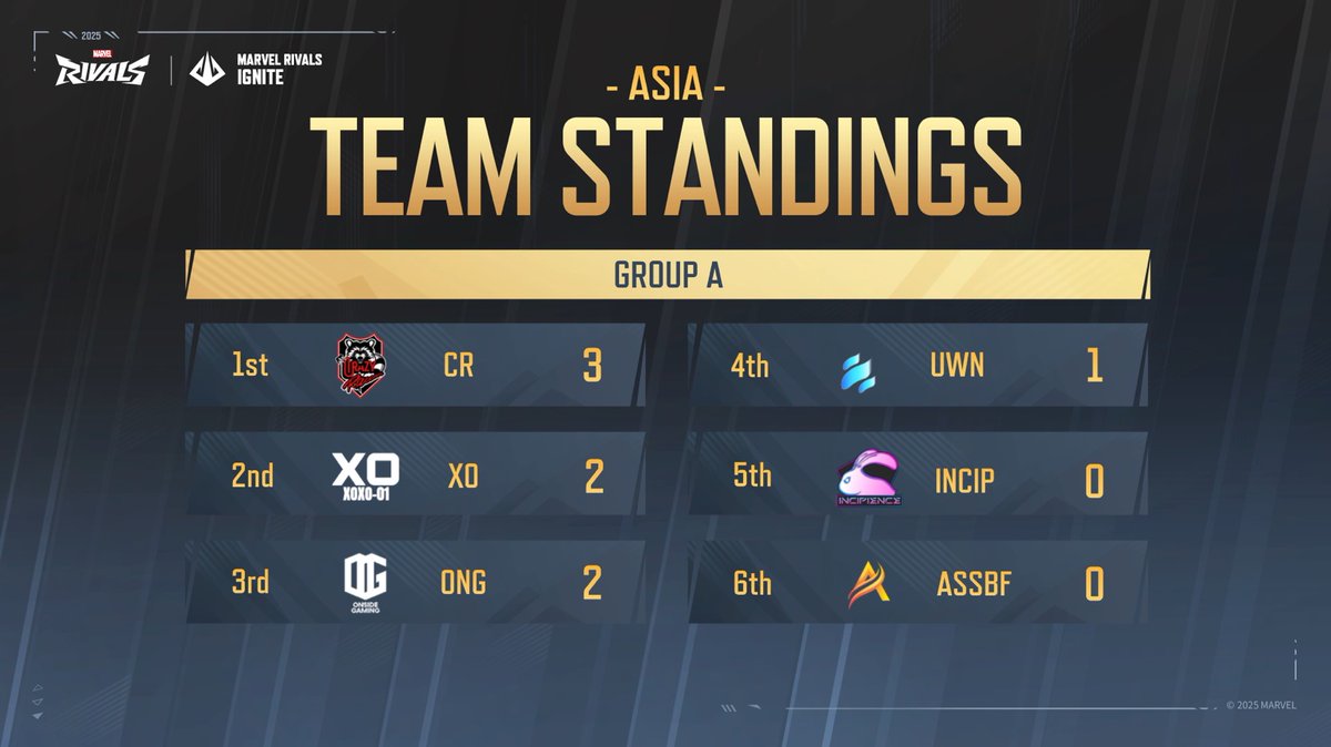 Marvel Rivals Esports tweet media