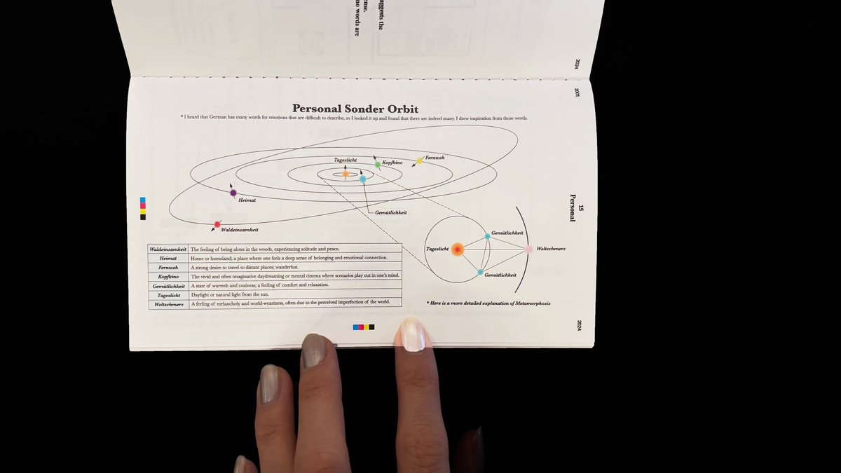 오랜만에 작얘 🚶‍♀️
전 졸작 하면서 제 방을 탐구를 했는데욥,,! 
들어올 수 있는 비밀 결사대로 방과 주인 설명서 입니다 ☞ ☜ 
내용 수집에 3달 정도.. 걸린 것 같고 저 때 Times new Roman 폰트를 좋아해서 죄다 지피띠니 영어 번역 돌렸던 .. 😵‍💫