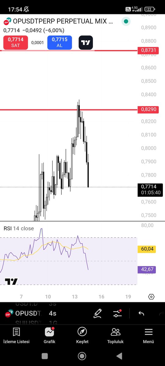 kripto_bias's tweet photo. #OPUSDT 
Değerlendiren dostlarıma Allah bereket versin. Ücretsiz telegram grubumda analizlerimi paylaşıyorum buyurun gelin. https://t.co/q8Hi6Kg9pi