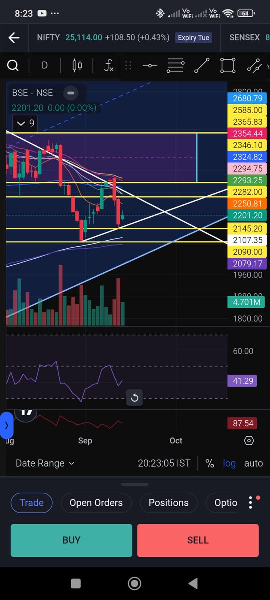 sameer kohli (@sameersmirkohli) on Twitter photo #Bse kya double bottom W pattern bana sakta hai, reversal near 200 sma ,Follow rules for rewards.. #breakoutsoon
#nifty #banknifty #sensex #breakoutstocks <a href="/stockstix/">Yukti Agrawal (@Stockstix)</a> <a href="/Rxanirudh1988/">Researcher Anirudh</a> <a href="/_chartitude/">The_Chartist π</a> <a href="/BaapofOption/">Ashish Kumar</a> #us #china #crude #inflation #russia #trump #tarriffwar #MakeInIndia #Bse kya double bottom W pattern bana sakta hai, reversal near 200 sma ,Follow rules for rewards.. #breakoutsoon
#nifty #banknifty #sensex #breakoutstocks <a href="/stockstix/">Yukti Agrawal (@Stockstix)</a> <a href="/Rxanirudh1988/">Researcher Anirudh</a> <a href="/_chartitude/">The_Chartist π</a> <a href="/BaapofOption/">Ashish Kumar</a> #us #china #crude #inflation #russia #trump #tarriffwar #MakeInIndia