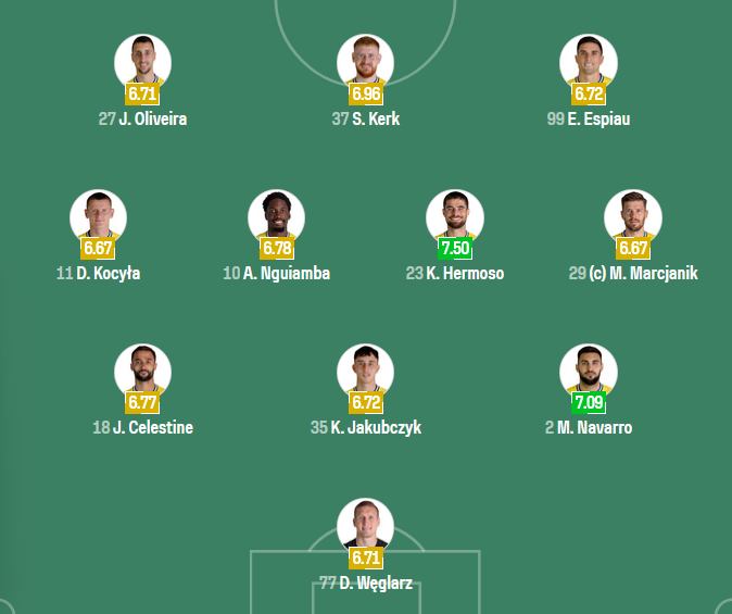 Trzeba przyznać, że Sofascore zaproponował bardzo interesujące ustawienie naszej drużyny.
#WIDARK