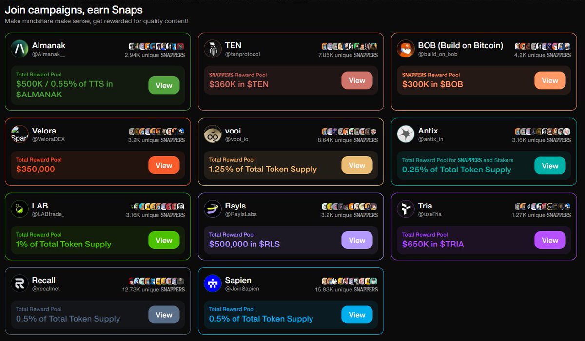 Cy_Panther's tweet photo. A golden opportunity to join SNAPS Campaigns from the most Innovative Crypto Projects📊
Increase your chances of getting on the Leaderboard &amp; taking home Big Rewards💰

#Blockchain #Tokenize #NFTs #Stablecoin #Cross #privacy #Metaverse #GY #creekonsui 

⏩https://t.co/h23XWmpQ9n https://t.co/DSj3D80DwK