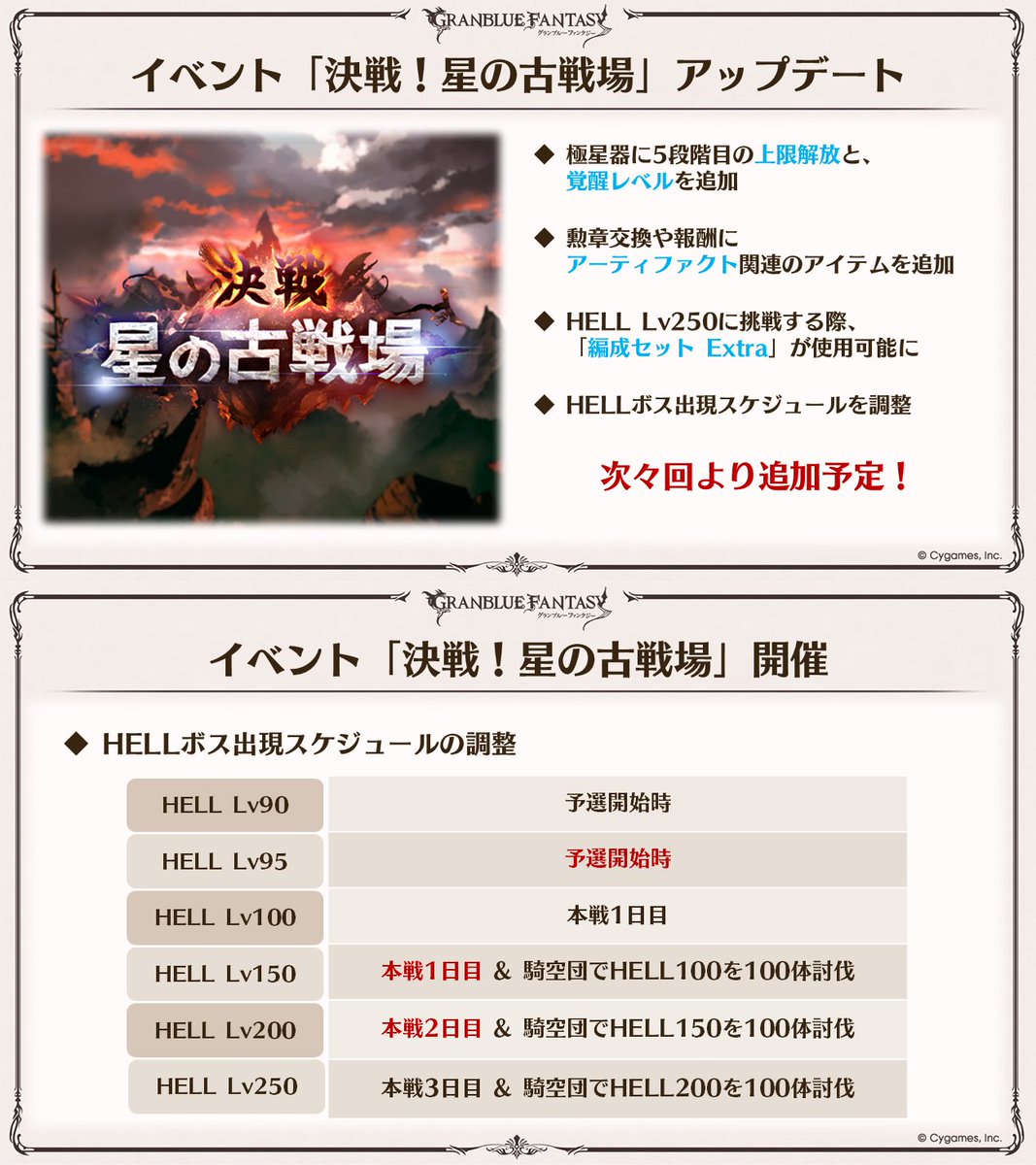 Granblue_GW's tweet photo. 【次回古戦場以降の変更内容】
・極星器5凸と覚醒レベル追加
・勲章交換や報酬にAF関連アイテム
・250HELLにExtra編成使用可能
・HELLボススケジュール変更
#グラブル https://t.co/p56GwdfNqv