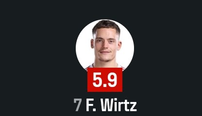 And they said fck Jurgen Klopp. "Wirtz take your rating"