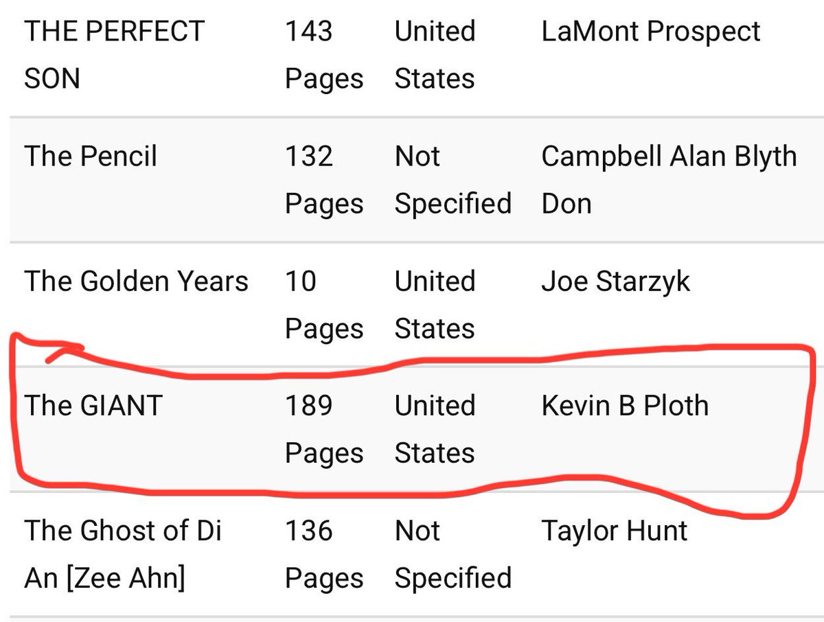 ArtimisLLC's tweet image. GIANT wins again for #tvpilotscript @kevinBploth