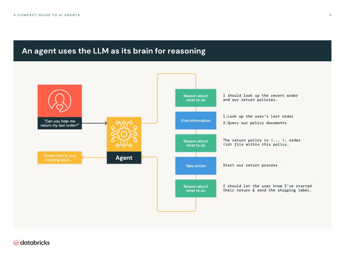 By 2027, nearly every enterprise will be using GenAI

The right AI agents make GenAI applications accurate, scalable, and tailored to business needs.

This guide covers:
-How agents free up time for strategic work
-Real-world examples in action
-and more

databricks.com/resources/guid…