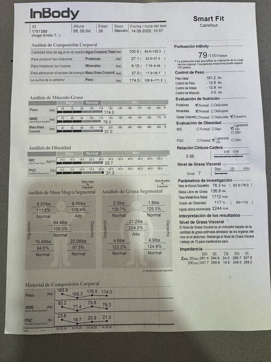 Casi dos meses sin comer postres o dulces y total, estoy más gordo 🤨