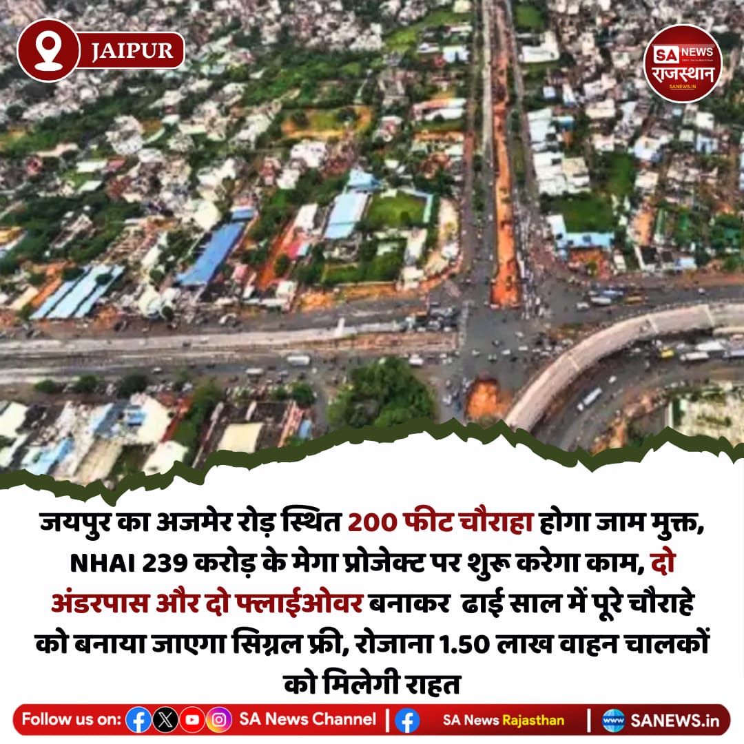 News-जयपुर का अजमेर रोड़ स्थित 200 फीट चौराहा होगा जाम मुक्त, NHAI 239 करोड़ के मेगा प्रोजेक्ट पर शुरू करेगा काम, दो अंडरपास और दो फ्लाईओवर बनाकर  ढाई साल में पूरे चौराहे को बनाया जाएगा सिग्नल फ्री, रोजाना 1.50 लाख वाहन चालकों को मिलेगी राहत
#JaipurNews #NHAILatest #AjmerRoad